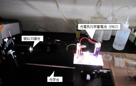 実験用の光電気化学蓄電池(PEC)による実験風景